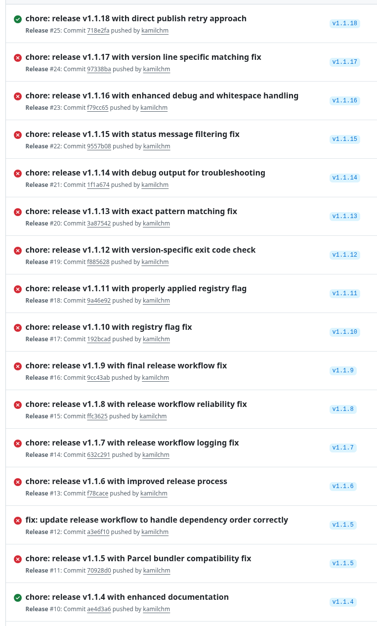 GitHub workflow history showing thirteen failed releases with red X marks, followed by one successful release with green checkmark